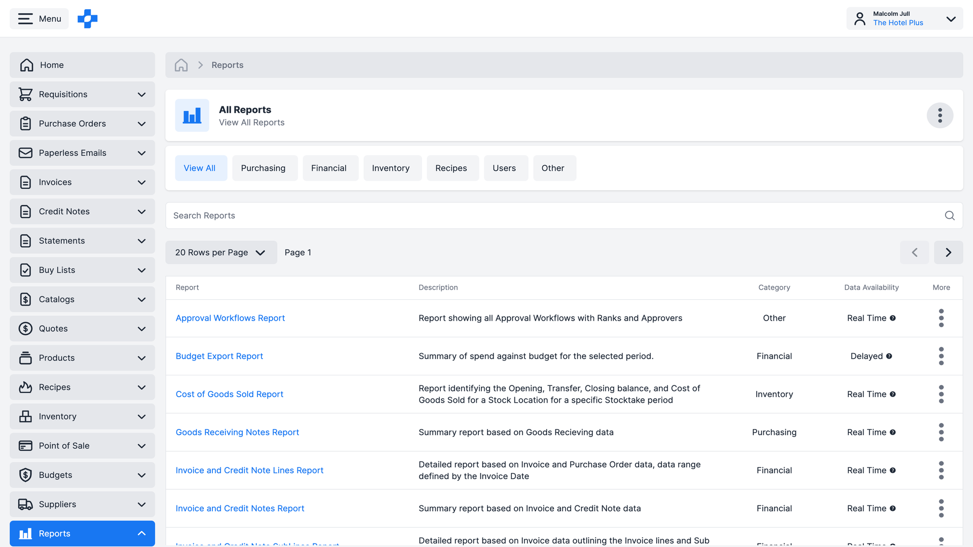 PurchasePlus reporting dashboard